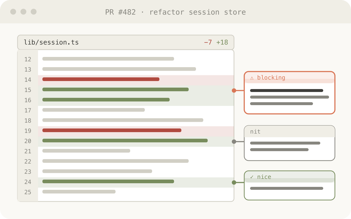 Code review artifact with annotated diff and review notes