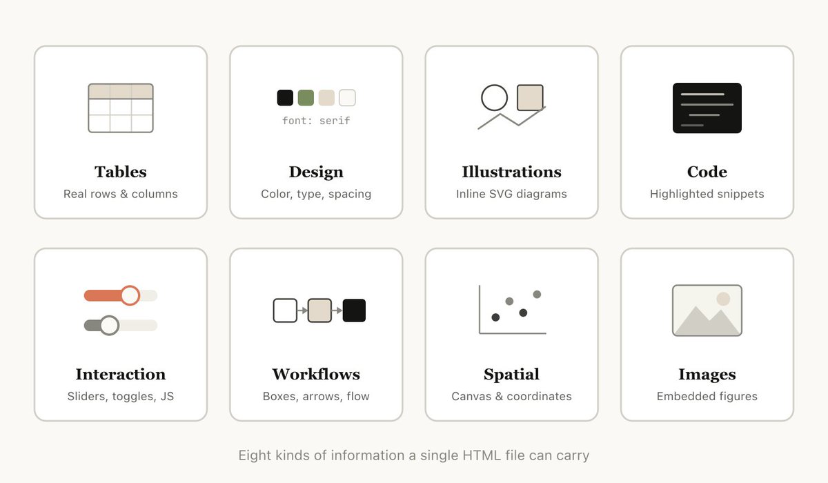 Information density: eight kinds of information a single HTML file can carry